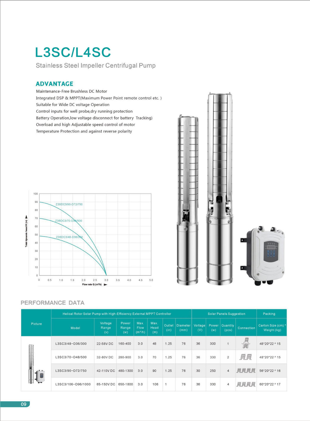 Bomba impulsor de acero inoxidable L3sc