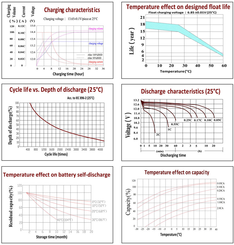 CSBattery HTB12-100 High Temp Deep cycle gel battery_01